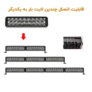 نمای روبرو از چندین لایت بار متصل شده به یک دیگر