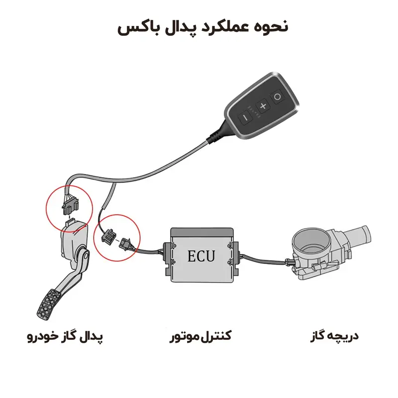 نحوه عملکرد پدال باکس KMC t8
