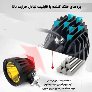 نمای نزدیک از پره های خنک کننده پروژکتور
