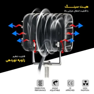نمای نزدیک از هیت سینک های پروژکتور