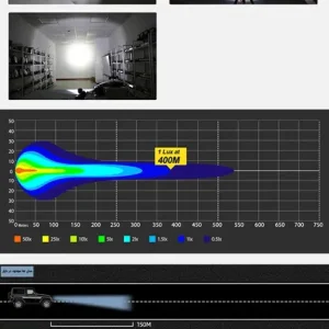 پروژکتور 40 وات 3 اینچ مربعی Colight یک عددی با چیپ ست و ال ای دی کری (Cree) آمریکا - Spot