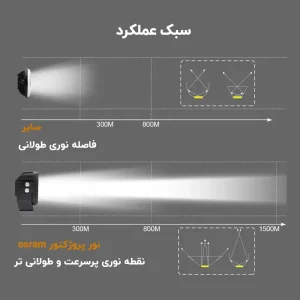 مسافت پرتاب نور پروژکتور 50 وات 5 اینچ مربعی