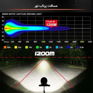 نمودار مسافت پرتاب نور پروژکتور
