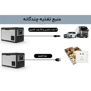 یخچال و فریزر قابل حمل فروزن (Frozen) مدل U60 با ظرفیت 60 لیتر با موتور SECOP آلمان - تصویر 3