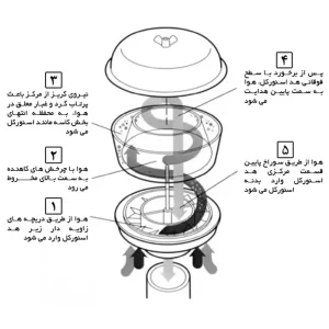 هد اسنورکل آفرود Pre-Cleaner توضیحات فنی