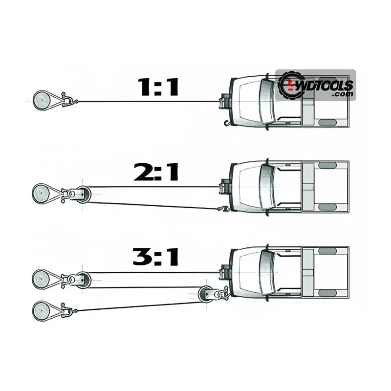 توضیح میزان قدرت قرقره وینچ 28800 پوند تی مکس