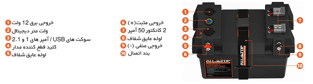 اطلاعات کامل از بخش‌های باکس باتری ALL TOP