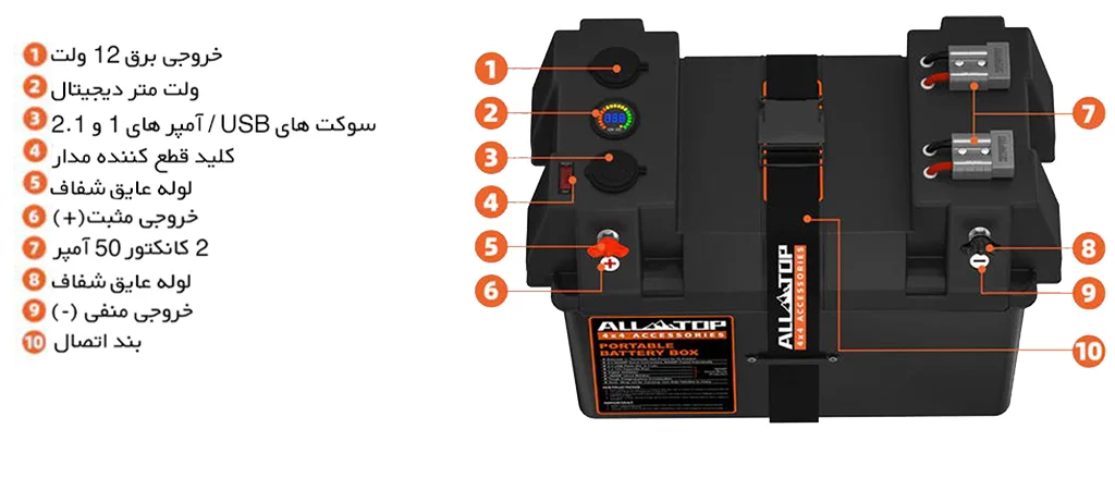 اطلاعات کامل از بخش‌های مختلف باکس باتری ALL TOP