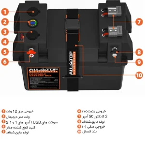 بخش‌های مختلف باکس باتری ALL TOP