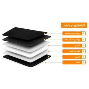 کیف کمری حمل نوشیدنی مدل HydroBag - مجیکمپ - تصویر 4