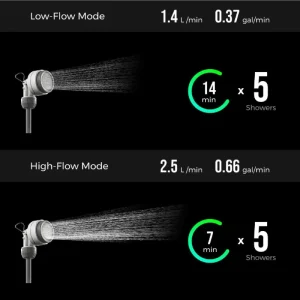 دوش قابل حمل شارژی با کیسه 20 لیتری FLEXTAIL مدل TINYSHOWERBAG - تصویر 4